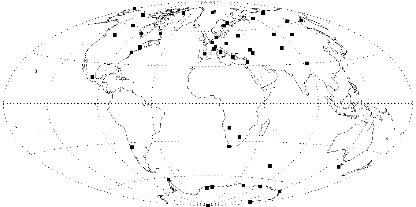 Worldwide network of NM stations