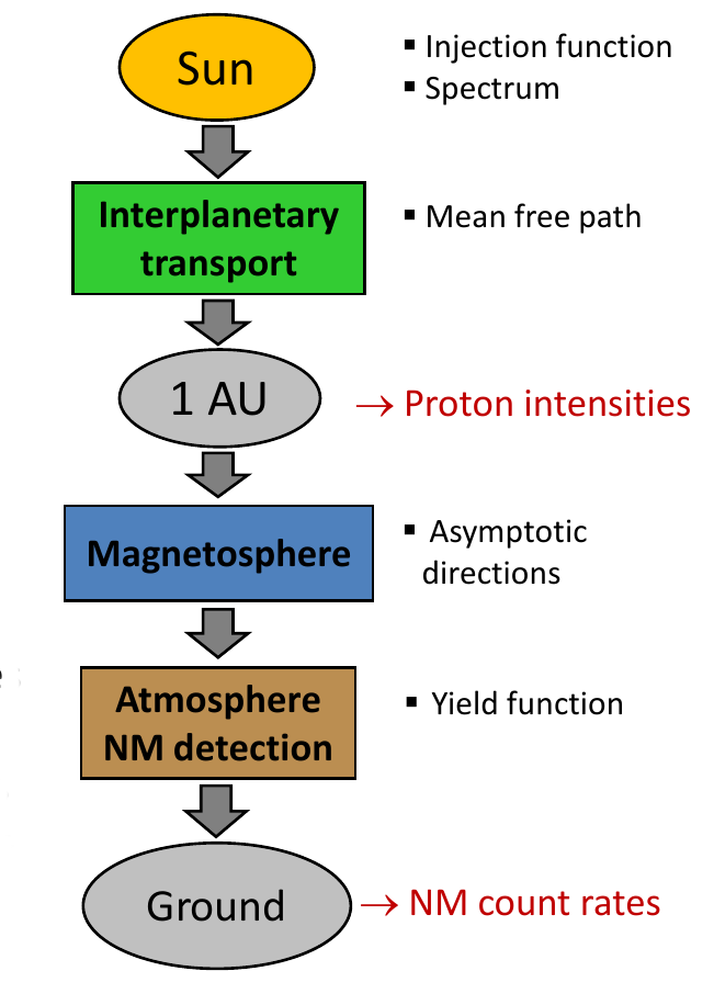 Program flow chart